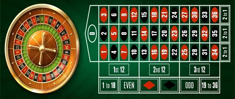 Bí Quyết Thắng Lớn Với Cách Chơi Roulette Nhà Cái DAGA Hiệu Quả Nhất 2 Bí Quyết Thắng Lớn Với Cách Chơi Roulette Nhà Cái DAGA Hiệu Quả Nhất